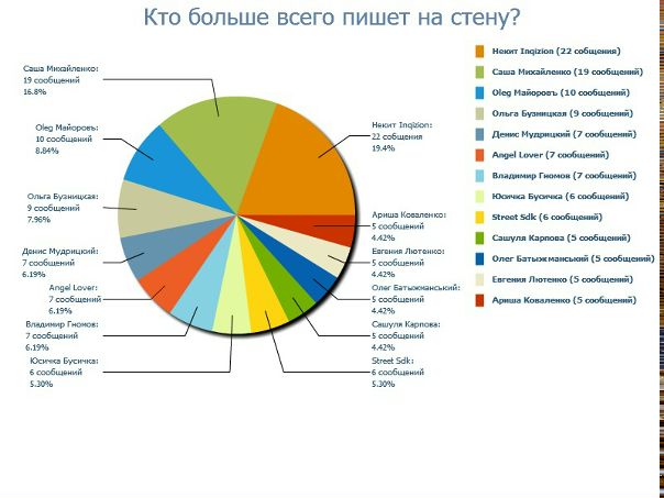 №39, Ростик Червяков, 29 лет, Одесса №39, Ростик Червяков, 29 лет, Одесса