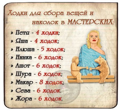 Иван Жульев Александрович | Алматы