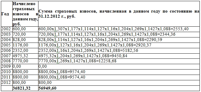 Расчет пенсии по п 4 ст 30 173 фз
