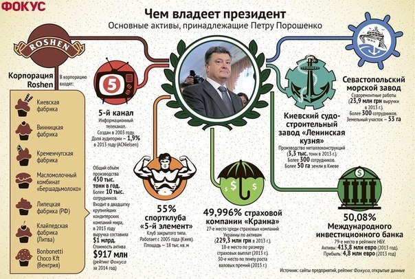 Анастасия Уральская | Екатеринбург