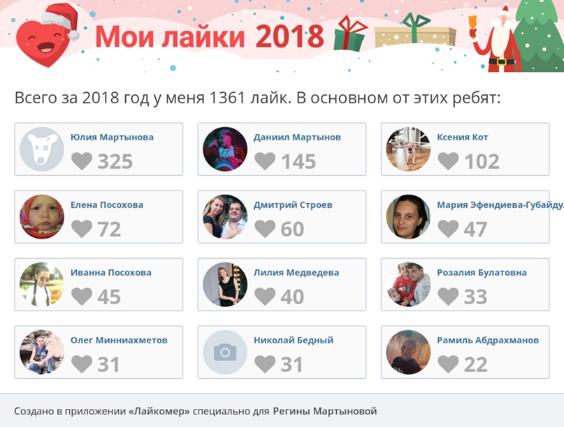 Регина Мартынова | Уфа