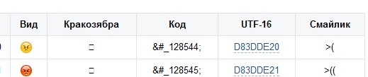 Катюша Маслова |