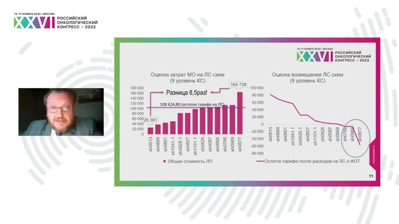 Анализ экономической эффективности тарифов ОМС в профиле
