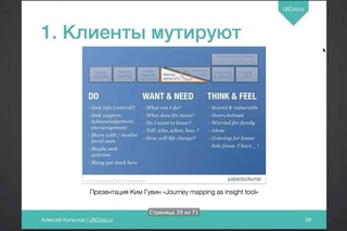 Введение в Customer Journey Map
